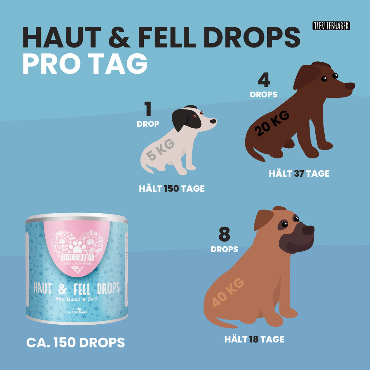 Haut & Fell Drops für Hunde – Nährstoffreiche Belohnung für glänzendes Fell und starke Krallen.