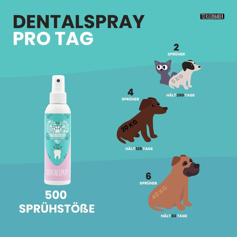 Natürliches Dentalspray zur Entfernung von Zahnstein von Tierliebhaber Größenempfehlung