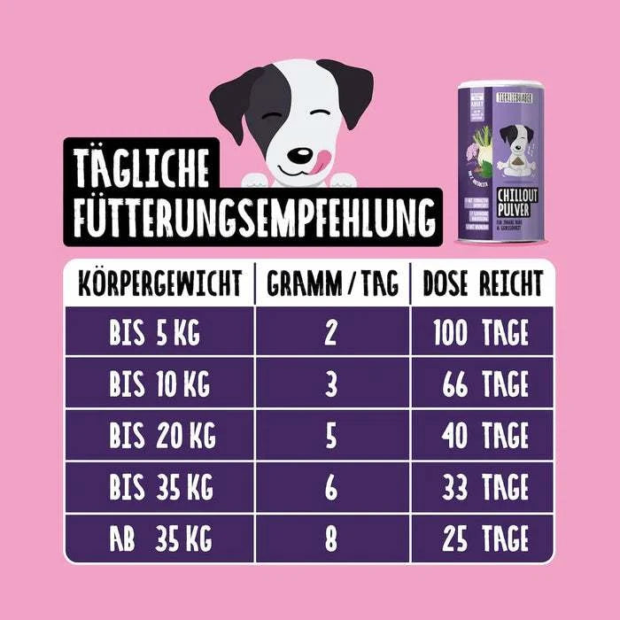 Grass and Kotfresser Drops naturally against heartburn from animal lovers